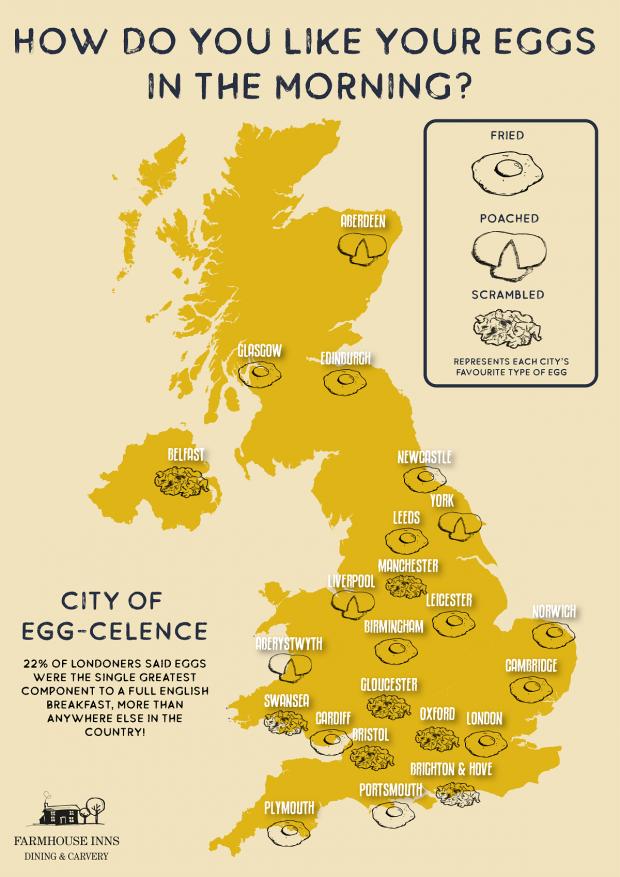 Messenger Newspapers: How people like their breakfast eggs across the UK. Picture: Farmhouse Inns